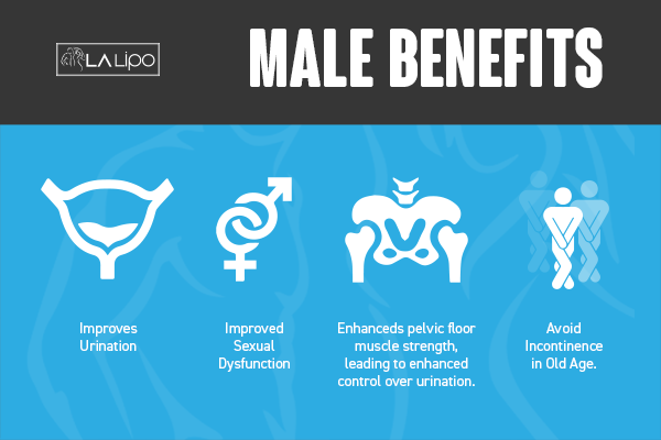 Incontinence treatment North Wembley benefits for men!