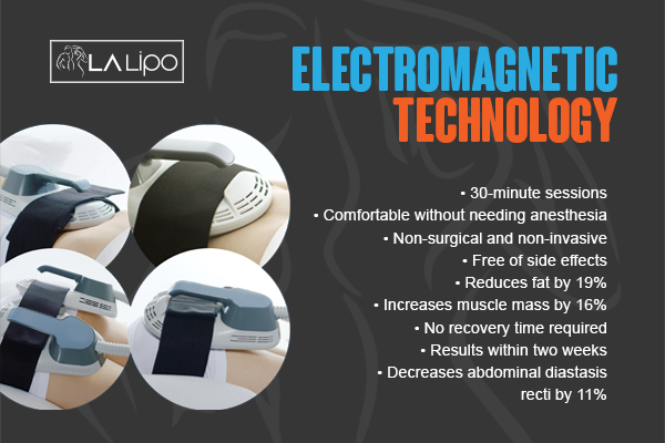 Graphic to show bullet points of how LA-EMS Body Sculpting North Wembley treatment works