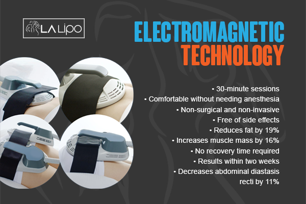 Benefits of LA-EMS Body Sculpting Treatment North Wembley